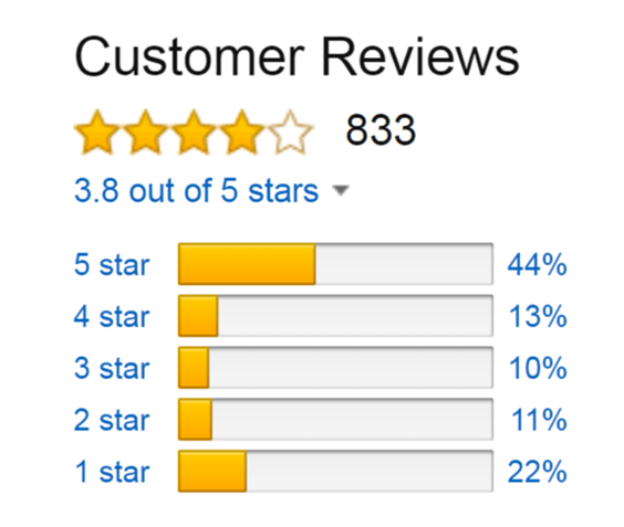 Customer Reviews